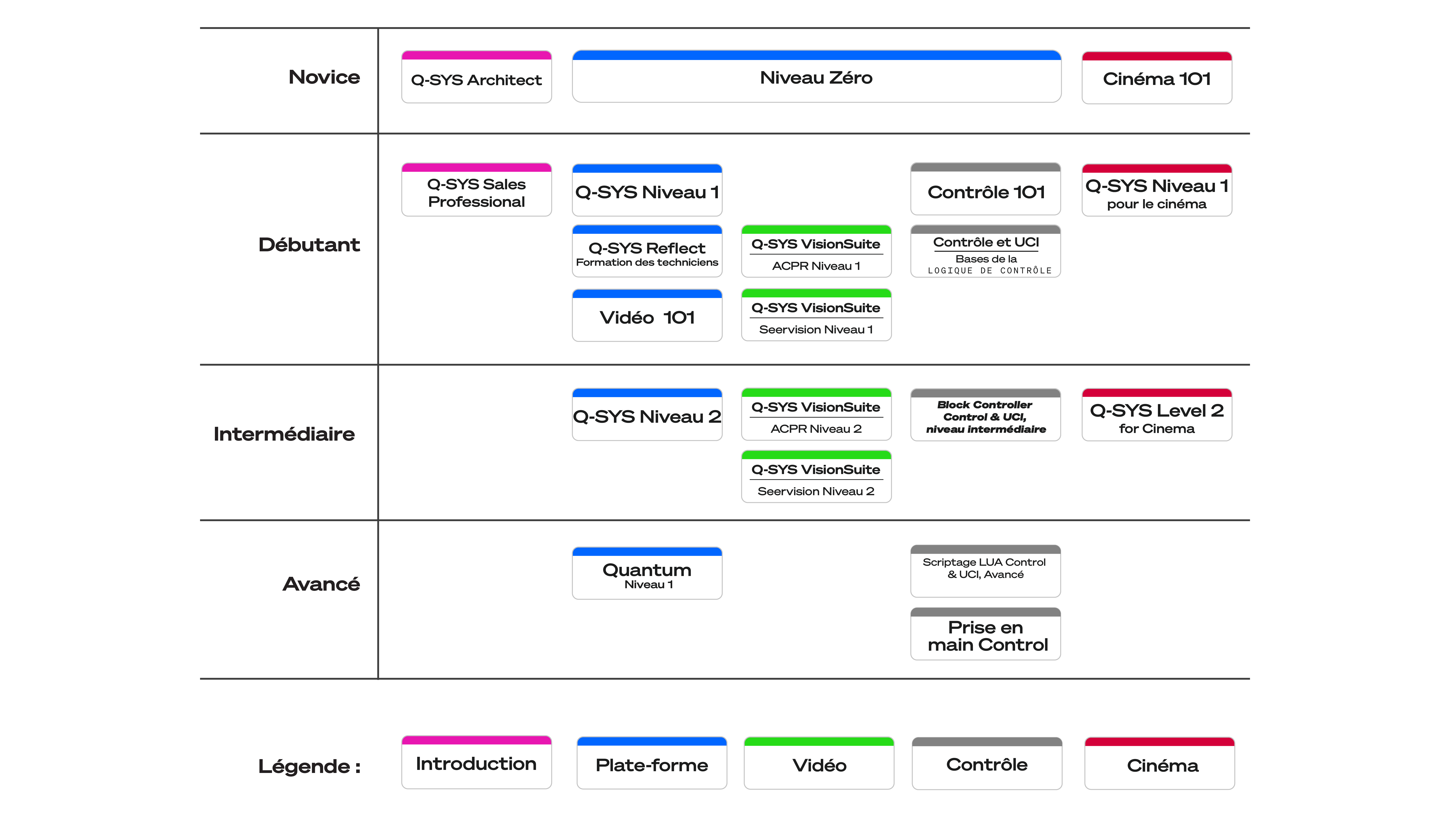 Training map