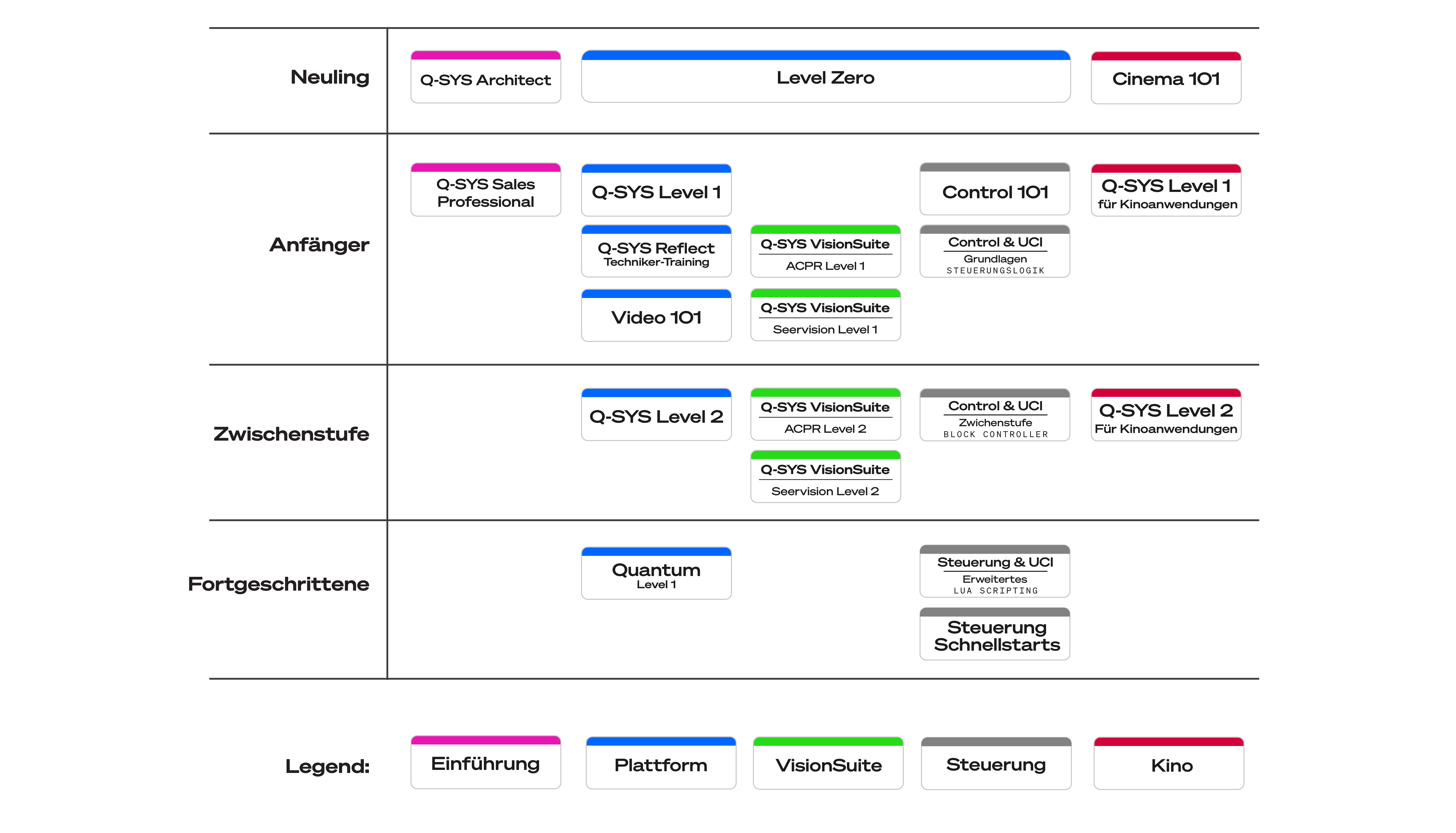 Training map