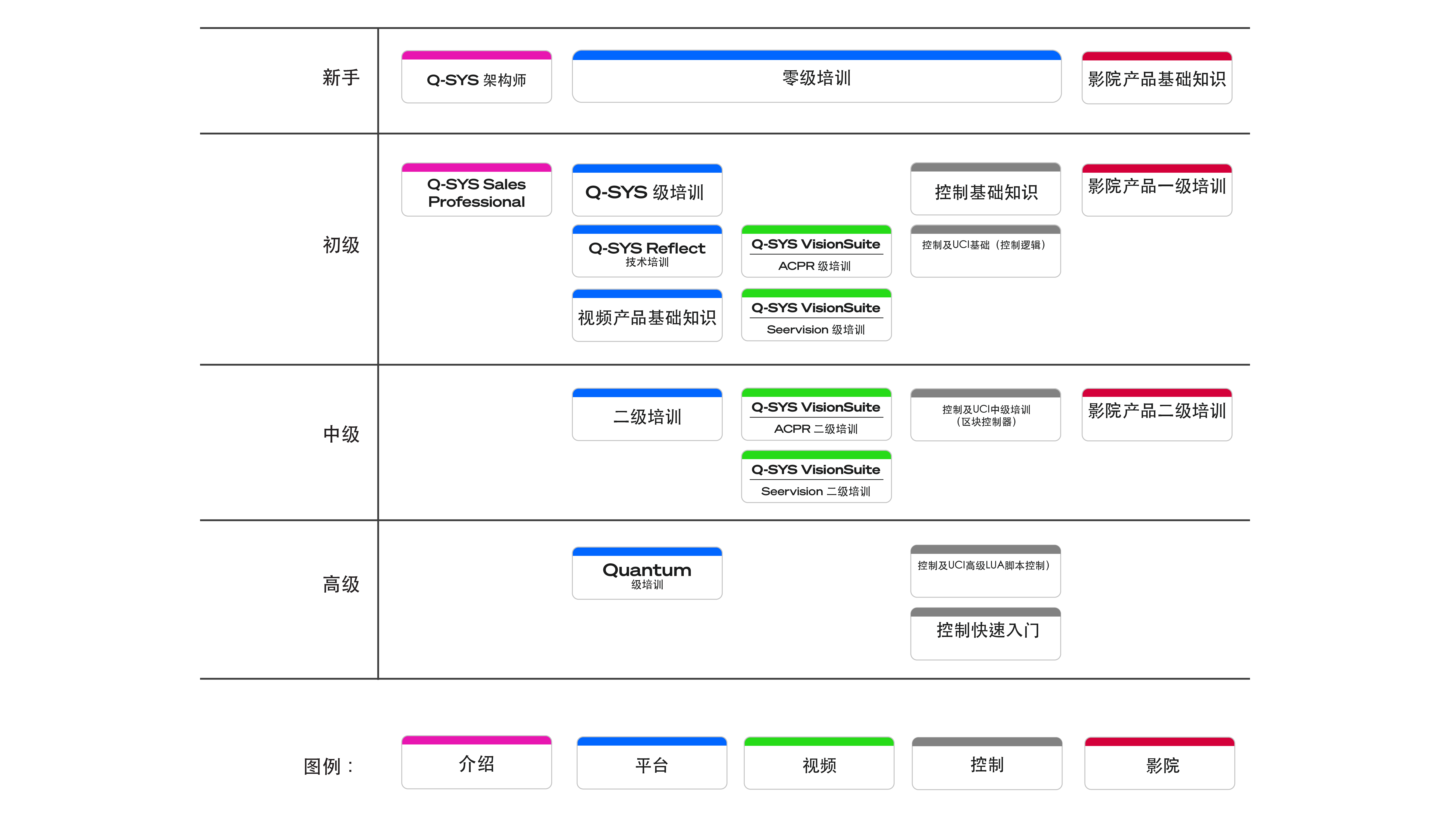 Training map